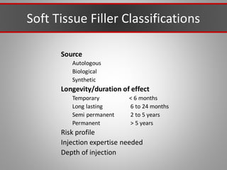 Soft Tissue Filler Classifications
Source
Autologous
Biological
Synthetic
Longevity/duration of effect
Temporary < 6 months
Long lasting 6 to 24 months
Semi permanent 2 to 5 years
Permanent > 5 years
Risk profile
Injection expertise needed
Depth of injection
 