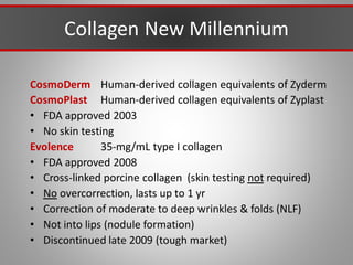 Collagen New Millennium
CosmoDerm Human-derived collagen equivalents of Zyderm
CosmoPlast Human-derived collagen equivalents of Zyplast
• FDA approved 2003
• No skin testing
Evolence 35-mg/mL type I collagen
• FDA approved 2008
• Cross-linked porcine collagen (skin testing not required)
• No overcorrection, lasts up to 1 yr
• Correction of moderate to deep wrinkles & folds (NLF)
• Not into lips (nodule formation)
• Discontinued late 2009 (tough market)
 