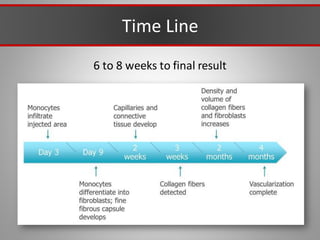 Time Line
6 to 8 weeks to final result
 