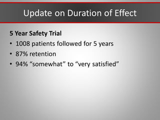Update on Duration of Effect
5 Year Safety Trial
• 1008 patients followed for 5 years
• 87% retention
• 94% “somewhat” to “very satisfied”
 