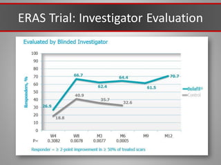 ERAS Trial: Investigator Evaluation
 