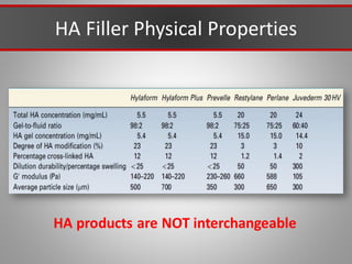 HA Filler Physical Properties
HA products are NOT interchangeable
 