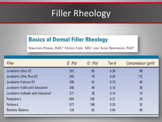 Filler Rheology
 