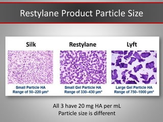 Restylane Product Particle Size
Silk Restylane Lyft
All 3 have 20 mg HA per mL
Particle size is different
 