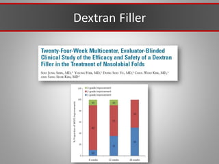 Dextran Filler
 