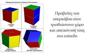 Προβολές του
υπερκύβου στον
τρισδιάστατο χώρο
και απεικόνισή τους
στο επίπεδο
 
