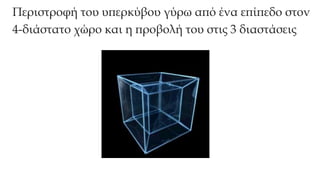 Περιστροφή του υπερκύβου γύρω από ένα επίπεδο στον
4-διάστατο χώρο και η προβολή του στις 3 διαστάσεις
 
