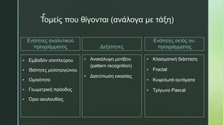 z
Τομείς που θίγονται (ανάλογα με τάξη)
Ενότητες αναλυτικού
προγράμματος
 Εμβαδόν ισοπλεύρου
 Ιδιότητες μεσοτριγώνου
 Ομοιότητα
 Γεωμετρική πρόοδος
 Όριο ακολουθίας
Δεξιότητες
Ενότητες εκτός αν.
προγράμματος
 Ανακάλυψη μοτίβου
(pattern recognition)
 Διατύπωση εικασίας
 Κλασματική διάσταση
 Fractal
 Κυψελωτά αυτόματα
 Τρίγωνο Pascal
 