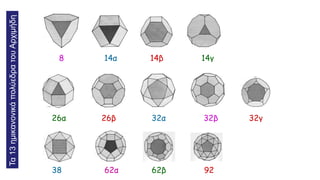 38 62α 62β 92
26α 26β 32α 32β 32γ
8 14α 14β 14γ
Τα
13
ημικανονικά
πολύεδρα
του
Αρχιμήδη
 