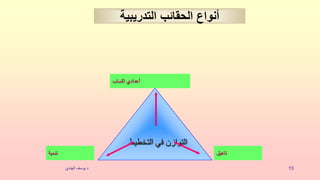‫د‬
‫يوسف‬
‫الهندي‬ 13
‫التخطيط‬ ‫في‬ ‫التوازن‬
‫اكساب‬ ‫أعدادي‬
‫تاهيل‬
‫تنمية‬
‫التدريبية‬ ‫الحقائب‬ ‫أنواع‬
 