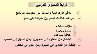 ‫البرنامج‬ ‫مكونات‬ ‫بين‬ ‫والتداخل‬ ‫االزدواجية‬ ‫تالفي‬
.
‫البرنامج‬ ‫مكونات‬ ‫بين‬ ‫التعلم‬ ‫عالقات‬ ‫مراعاة‬
:
‫الصعب‬ ‫إلى‬ ‫السهل‬ ‫ومن‬ ‫المجهول‬ ‫الى‬ ‫المعلوم‬ ‫من‬ ‫االنتقال‬
.
‫ا‬
‫الخاص‬ ‫الى‬ ‫العام‬ ‫ومن‬ ‫المجرد‬ ‫الى‬ ‫المادي‬ ‫من‬ ‫إلنتقال‬
.
‫مستقلة‬ ‫عالقة‬
‫معتمدة‬ ‫عالقة‬
‫التدريبي‬ ‫المحتوى‬ ‫ترابط‬
‫مساعدة‬ ‫عالقة‬
 