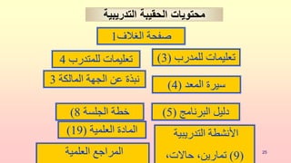‫د‬
‫يوسف‬
‫الهندي‬ 25
‫المعد‬ ‫سيرة‬
(
4
)
‫المالكة‬ ‫الجهة‬ ‫عن‬ ‫نبذة‬
3
‫للمدرب‬ ‫تعليمات‬
(
3
)
‫الجلسة‬ ‫خطة‬
8
)
‫التدريبية‬ ‫األنشطة‬
(
9
)
،‫حاالت‬ ،‫تمارين‬
‫العلمية‬ ‫المادة‬
(
19
)
‫البرنامج‬ ‫دليل‬
(
5
)
‫العلمية‬ ‫المراجع‬
‫التدريبية‬ ‫الحقيبة‬ ‫محتويات‬
‫للمتدرب‬ ‫تعليمات‬
4
‫الغالف‬ ‫صفحة‬
1
 