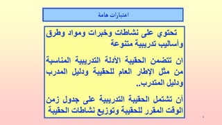 ‫الهندي‬ ‫يوسف‬‫د‬ 9
‫هامة‬‫ات‬‫ر‬‫اعتبا‬
‫تحتوي‬
‫على‬
‫نشاطات‬
‫وخبرات‬
‫ومواد‬
‫وطرق‬
‫وأساليب‬
‫تدريبية‬
‫متنوعة‬
‫ان‬
‫تتضمن‬
‫الحقيبة‬
‫األدلة‬
‫التدريبية‬
‫المن‬
‫اسبة‬
‫من‬
‫مثل‬
‫اإلطار‬
‫العام‬
‫للحقيبة‬
‫ودليل‬
‫المدرب‬
‫ودليل‬
‫المتدرب‬
..
‫أن‬
‫تشتمل‬
‫الحقيبة‬
‫التدريبية‬
‫على‬
‫جدول‬
‫ز‬
‫من‬
‫الوقت‬
‫المقرر‬
‫للحقيبة‬
‫وتوزيع‬
‫نشاطات‬
‫ال‬
‫حقيبة‬
 