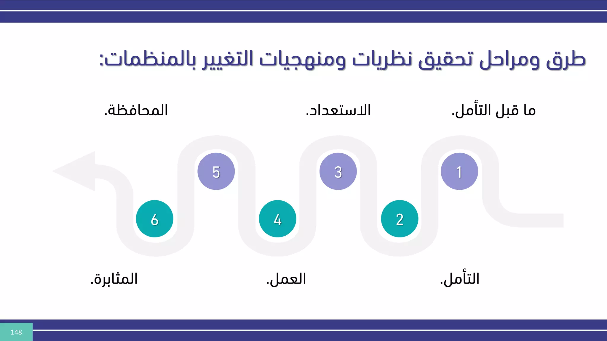 148
‫بالمنكم‬ ‫التغيير‬ ‫ومنهجيات‬ ‫نكريات‬ ‫تحقيق‬ ‫ومراحل‬ ‫طرق‬
‫ات‬
:
1
‫التأمل‬ ‫قبل‬ ‫ما‬
.
2
‫التأمل‬
.
3
‫االستعداد‬
.
4
‫العمل‬
.
5
‫المحافكة‬
.
6
‫المثابرة‬
.
 