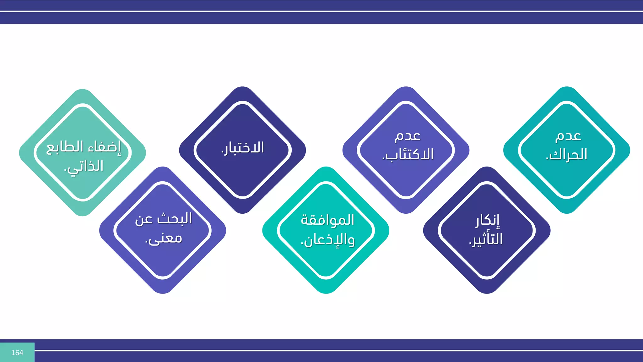 164
‫عدم‬
‫الحراك‬
.
‫إنكار‬
‫التأثير‬
.
‫الموافقة‬
‫واإلذعان‬
.
‫عن‬ ‫البحث‬
‫معنى‬
.
‫الطابع‬ ‫إضفاء‬
‫الذاتي‬
.
‫االختبار‬
.
‫عدم‬
‫االكتئاب‬
.
 