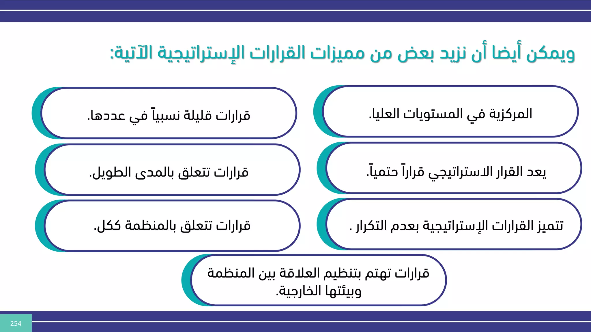 254
‫ا‬ ‫اإلستراتيجية‬ ‫القرارات‬ ‫مميزات‬ ‫من‬ ‫بعض‬ ‫نزيد‬ ‫أن‬ ‫أيضا‬ ‫ويمكن‬
‫آلتية‬
:
‫العليا‬ ‫المستويات‬ ‫في‬ ‫المركزية‬
.
‫حتميا‬ ‫قرارا‬ ‫االستراتيجي‬ ‫القرار‬ ‫يعد‬
.
‫الت‬ ‫بعدم‬ ‫اإلستراتيجية‬ ‫القرارات‬ ‫تتميز‬
‫كرار‬
.
‫عددها‬ ‫في‬ ‫نسبيا‬ ‫قليلة‬ ‫قرارات‬
.
‫الطويل‬ ‫بالمدى‬ ‫تتعلق‬ ‫قرارات‬
.
‫ككل‬ ‫بالمنكمة‬ ‫تتعلق‬ ‫قرارات‬
.
‫المنك‬ ‫بين‬ ‫العالقة‬ ‫بتنكيم‬ ‫تهتم‬ ‫قرارات‬
‫مة‬
‫الخارهية‬ ‫وبيئتها‬
.
 