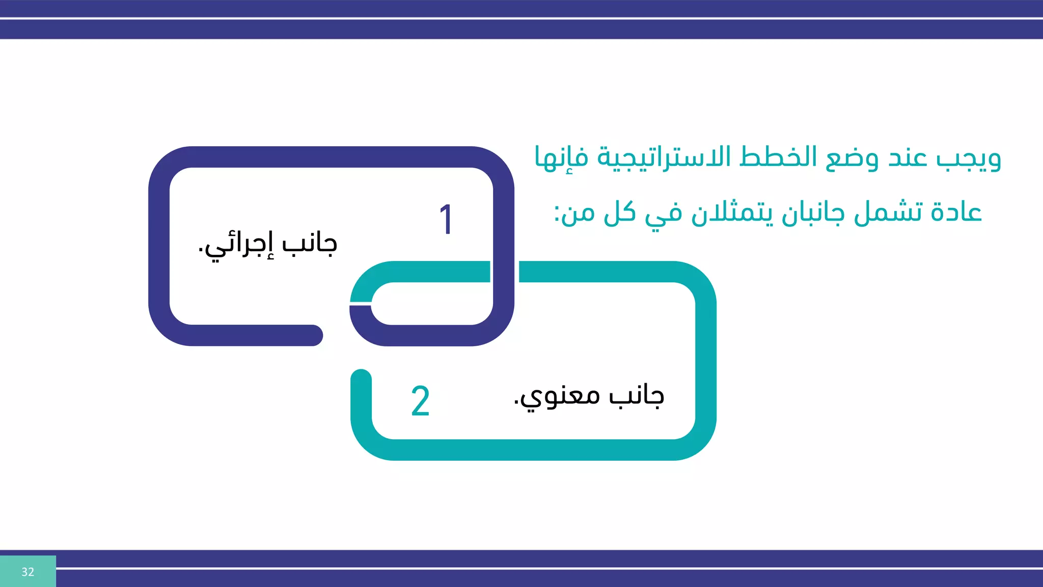 32
‫ف‬ ‫االستراتيجية‬ ‫الخطط‬ ‫وضع‬ ‫عند‬ ‫ويجب‬
‫انها‬
‫من‬ ‫كل‬ ‫في‬ ‫يتمثالن‬ ‫هانبان‬ ‫تشمل‬ ‫عادة‬
:
‫إهرائي‬ ‫هانب‬
.
‫معنوي‬ ‫هانب‬
.
1
2
 