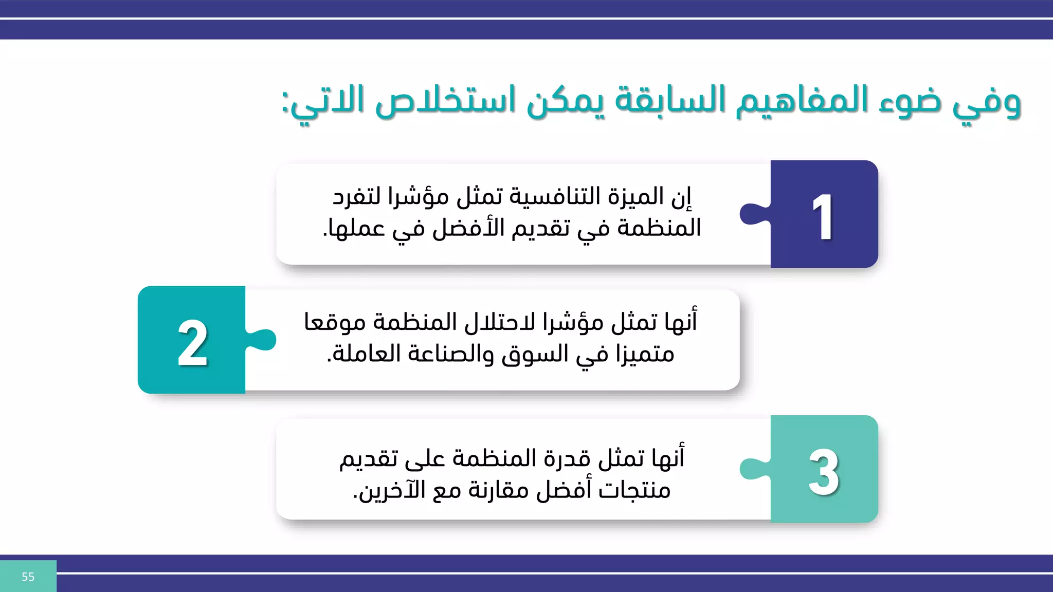 55
‫االتي‬ ‫استخالص‬ ‫يمكن‬ ‫السابقة‬ ‫المفاهيم‬ ‫ضوء‬ ‫وفي‬
:
1
‫لتف‬ ‫مؤشرا‬ ‫تمثل‬ ‫التنافسية‬ ‫الميزة‬ ‫إن‬
‫رد‬
‫عملها‬ ‫في‬ ‫األفضل‬ ‫تقديم‬ ‫في‬ ‫المنكمة‬
.
2
‫موقعا‬ ‫المنكمة‬ ‫الحتالل‬ ‫مؤشرا‬ ‫تمثل‬ ‫أنها‬
‫العاملة‬ ‫والصناعة‬ ‫السوق‬ ‫في‬ ‫متميزا‬
.
3
‫تقديم‬ ‫على‬ ‫المنكمة‬ ‫قدرة‬ ‫تمثل‬ ‫أنها‬
‫اآلخرين‬ ‫مع‬ ‫مقارنة‬ ‫أفضل‬ ‫منتجات‬
.
 