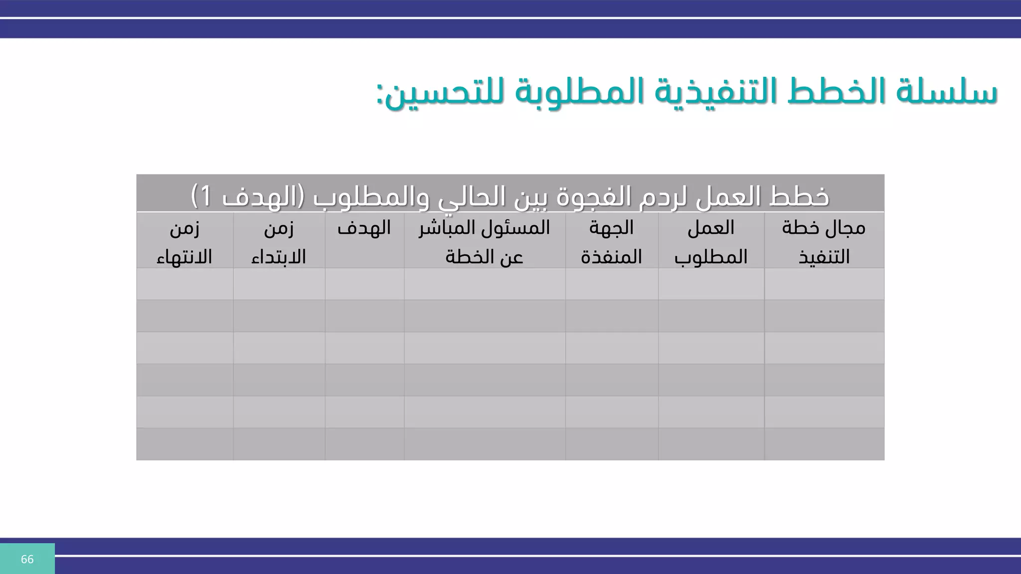 66
‫للتحسين‬ ‫المطلوبة‬ ‫التنفيذية‬ ‫الخطط‬ ‫سلسلة‬
:
‫والمطلوب‬ ‫الحالي‬ ‫بين‬ ‫الفجوة‬ ‫لردم‬ ‫العمل‬ ‫خطط‬
(
‫الهدف‬
1
)
‫خطة‬ ‫مجال‬
‫التنفيذ‬
‫العمل‬
‫المطلوب‬
‫الجهة‬
‫المنفذة‬
‫المباش‬ ‫المسئول‬
‫ر‬
‫الخطة‬ ‫عن‬
‫الهدف‬
‫زمن‬
‫االبتداء‬
‫زمن‬
‫االنتهاء‬
 