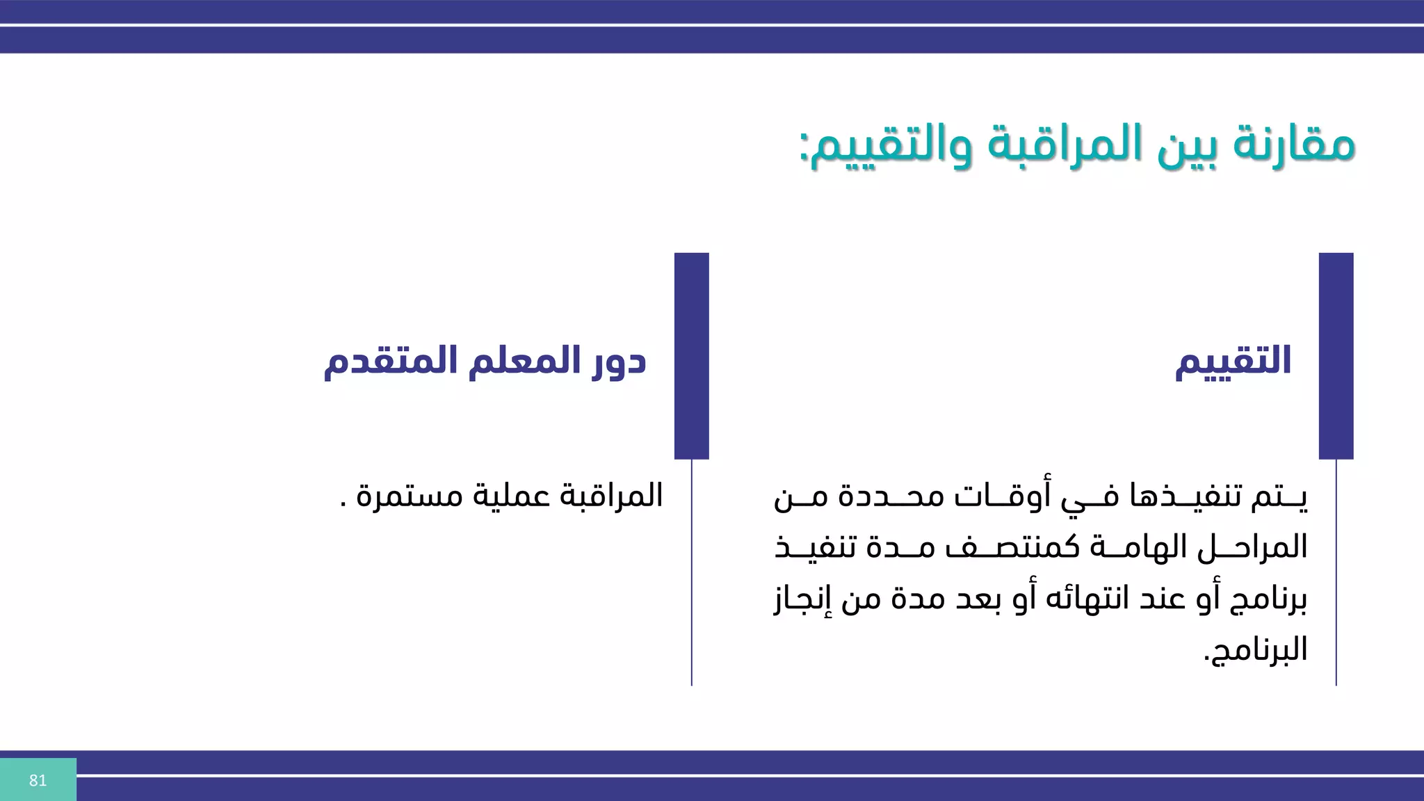 81
‫والتقييم‬ ‫المراقبة‬ ‫بين‬ ‫مقارنة‬
:
‫نننن‬‫ن‬‫م‬ ‫نننددة‬‫ن‬‫مح‬ ‫نننات‬‫ن‬‫أوق‬ ‫ننني‬‫ن‬‫ف‬ ‫نننذها‬‫ن‬‫تنفي‬ ‫نننتم‬‫ن‬‫ي‬
‫نننذ‬‫ن‬‫تنفي‬ ‫ننندة‬‫ن‬‫م‬ ‫نننف‬‫ن‬‫كمنتص‬ ‫نننة‬‫ن‬‫الهام‬ ‫نننل‬‫ن‬‫المراح‬
‫إن‬ ‫من‬ ‫مدة‬ ‫بعد‬ ‫أو‬ ‫انتهائه‬ ‫عند‬ ‫أو‬ ‫برنامج‬
‫جناز‬
‫البرنامج‬
.
‫التقييم‬
‫مستمرة‬ ‫عملية‬ ‫المراقبة‬
.
‫المتقدم‬ ‫المعلم‬ ‫دور‬
 