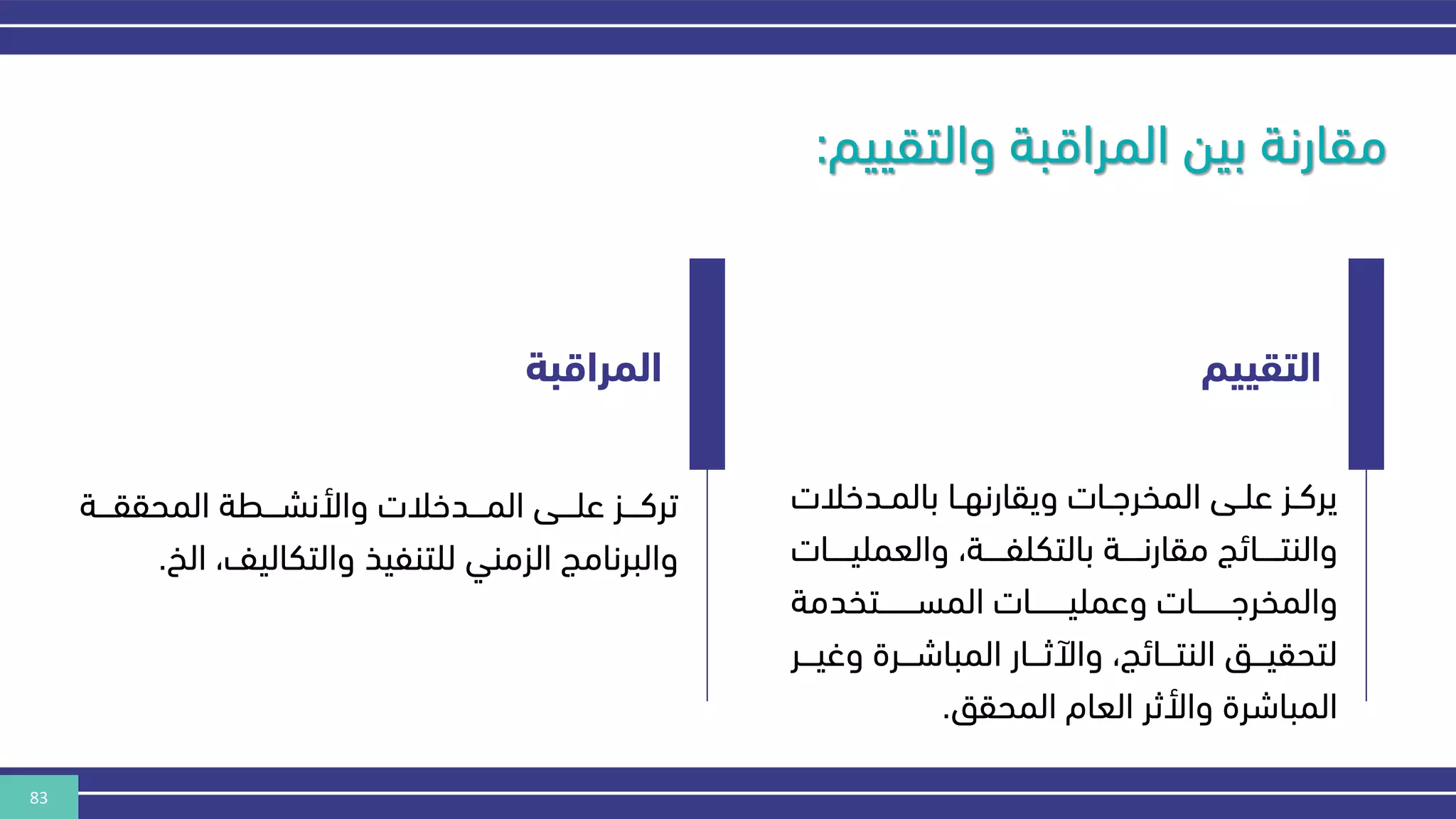 83
‫والتقييم‬ ‫المراقبة‬ ‫بين‬ ‫مقارنة‬
:
‫ندخالت‬‫ن‬‫بالم‬ ‫نا‬‫ن‬‫ويقارنه‬ ‫نات‬‫ن‬‫المخره‬ ‫نى‬‫ن‬‫عل‬ ‫نز‬‫ن‬‫يرك‬
‫ننننن‬‫ن‬‫والعملي‬ ،‫نننننة‬‫ن‬‫بالتكلف‬ ‫نننننة‬‫ن‬‫مقارن‬ ‫نننننائج‬‫ن‬‫والنت‬
‫ات‬
‫ننننننننتخدمة‬‫ن‬‫المس‬ ‫ننننننننات‬‫ن‬‫وعملي‬ ‫ننننننننات‬‫ن‬‫والمخره‬
‫وغ‬ ‫نننرة‬‫ن‬‫المباش‬ ‫نننار‬‫ن‬‫واآلث‬ ،‫نننائج‬‫ن‬‫النت‬ ‫نننق‬‫ن‬‫لتحقي‬
‫نننر‬‫ن‬‫ي‬
‫المحقق‬ ‫العام‬ ‫واألثر‬ ‫المباشرة‬
.
‫التقييم‬
‫نننة‬‫ن‬‫المحقق‬ ‫نننطة‬‫ن‬‫واألنش‬ ‫ننندخالت‬‫ن‬‫الم‬ ‫نننى‬‫ن‬‫عل‬ ‫نننز‬‫ن‬‫ترك‬
،‫والتكاليف‬ ‫للتنفيذ‬ ‫الزمني‬ ‫والبرنامج‬
‫الخ‬
.
‫المراقبة‬
 