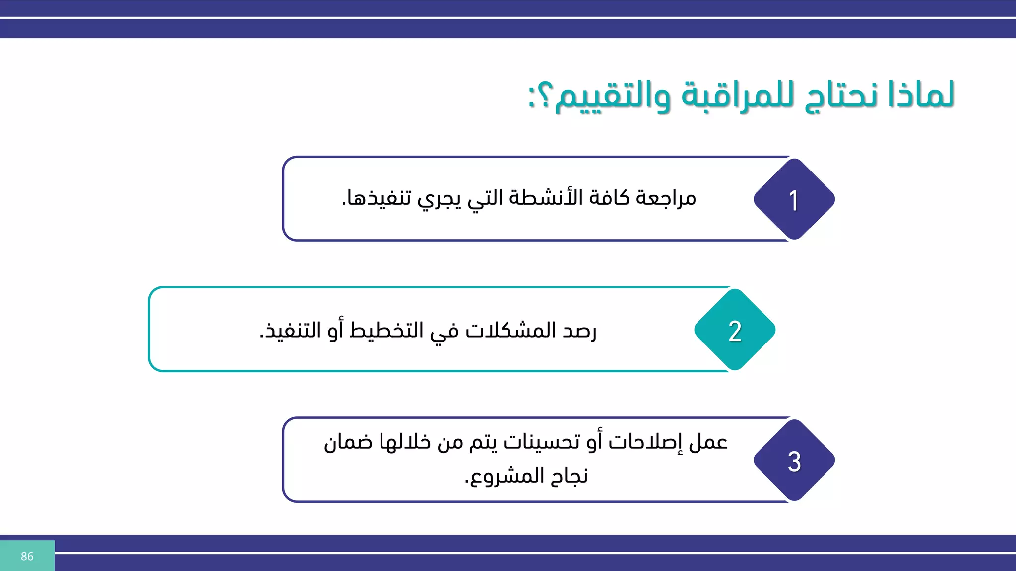 86
‫والتقييم؟‬ ‫للمراقبة‬ ‫نحتاج‬ ‫لماذا‬
:
1
‫تنفيذها‬ ‫يجري‬ ‫التي‬ ‫األنشطة‬ ‫كافة‬ ‫مراهعة‬
.
2
‫التنفيذ‬ ‫أو‬ ‫التخطيط‬ ‫في‬ ‫المشكالت‬ ‫رصد‬
.
3
‫ضمان‬ ‫خاللها‬ ‫من‬ ‫يتم‬ ‫تحسينات‬ ‫أو‬ ‫إصالحات‬ ‫عمل‬
‫المشروع‬ ‫نجاح‬
.
 