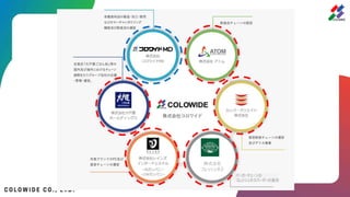 Colwise 【コロワイド】ストアマネジメント体験編資料.pptx