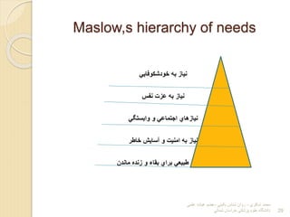‫خودشلوفای‬ ‫به‬ ‫نیاب‬
‫نفس‬ ‫عبت‬ ‫به‬ ‫نیاب‬
‫وابستی‬ ‫و‬ ‫اجتماع‬ ‫نیابهاي‬
‫خاطر‬ ‫آسایش‬ ‫و‬ ‫امنیت‬ ‫به‬ ‫نیاب‬
‫ماندن‬ ‫بندا‬ ‫و‬ ‫بقاء‬ ‫براي‬ ‫طبیع‬ ‫نیابهاي‬
‫شاكري‬ ‫محمد‬
-
‫بالیني‬ ‫شناس‬ ‫روان‬
-
‫علمي‬ ‫هیات‬ ‫عضو‬
‫شمالي‬ ‫خراسان‬ ‫پزشكي‬ ‫علوم‬ ‫دانشگاه‬ 29
Maslow,s hierarchy of needs
 