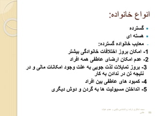 ‫خانواده‬ ‫انوا‬
:

‫گستردا‬

‫ای‬ ‫هسته‬
-
‫گستردا‬ ‫خانوادا‬ ‫معایا‬
:
1
-
‫بیشتر‬ ‫خانوادگی‬ ‫اختالفات‬ ‫بروب‬ ‫امکان‬
2
-
‫افراد‬ ‫همه‬ ‫عاطفی‬ ‫ارضای‬ ‫امکان‬ ‫عدم‬
3
-
‫د‬ ‫و‬ ‫مالی‬ ‫امکانات‬ ‫وجود‬ ‫علت‬ ‫به‬ ‫جویی‬ ‫ت‬ ‫ل‬ ‫تمایالت‬ ‫بروب‬
‫ر‬
‫کار‬ ‫به‬ ‫ندادن‬ ‫در‬ ‫تن‬ ‫نتیجه‬
4
-
‫افراد‬ ‫بین‬ ‫عاطفی‬ ‫های‬ ‫کمبود‬
5
-
‫دییری‬ ‫دوش‬ ‫و‬ ‫گردن‬ ‫به‬ ‫ها‬ ‫مسیولیت‬ ‫انداختن‬
‫هیات‬ ‫عضو‬ ‫و‬ ‫بالینی‬ ‫روانشناسی‬ ‫ارشد‬ ‫شاکری‬ ‫محمد‬
‫علمی‬ 86
 