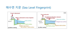 해수면 지문 (Sea Level Fingerprint)
EOS
 