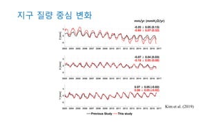 지구 질량 중심 변화 mm/yr (mmH2O/yr)
Kim et al. (2019)
 