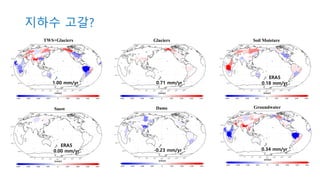 지하수 고갈?
1.00 mm/yr 0.71 mm/yr
ERA5
0.18 mm/yr
ERA5
0.00 mm/yr -0.23 mm/yr 0.34 mm/yr
TWS+Glaciers Glaciers Soil Moisture
Snow Dams Groundwater
 
