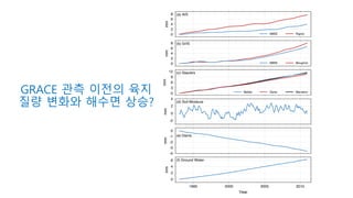 0
2
4
6
mm
1995 2000 2005 2010
Year
(f) Ground Water
-4
-3
-2
-1
0
mm
(e) Dams
-2
0
2
4
mm
(d) Soil Moisture
0
3
6
9
12
mm
Malles Zemp Marzeion
(c) Glaciers
0
2
4
6
8
mm
(b) GrIS
IMBIE Mouginot
0
2
4
6
8
mm
(a) AIS
IMBIE Rignot
GRACE 관측 이전의 육지
질량 변화와 해수면 상승?
 