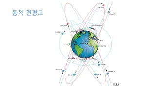동적 편평도
ILRS
 