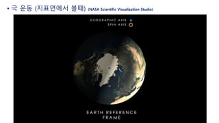 • 극 운동 (지표면에서 볼때) (NASA Scientific Visualization Studio)
 
