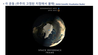 • 극 운동 (우주의 고정된 지점에서 볼때) (NASA Scientific Visualization Studio)
 