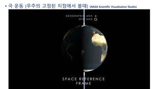 • 극 운동 (우주의 고정된 지점에서 볼때) (NASA Scientific Visualization Studio)
 