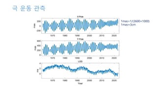극 운동 관측
1mas=1/(3600×1000)
1mas≃3cm
 