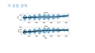 극 운동 관측
 