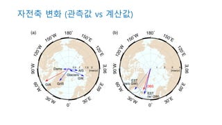 GF
Z
180˚
150˚W
1
2
0
˚
W
90˚W
6
0
˚
W
30˚W
0˚
30˚E
6
0
˚
E
90˚E
1
2
0
˚
E
150˚E
1 2 3 4
[mas/yr]
OBS
EST
(w/o GW)
EST
(w/ GW)
(b)
180˚
150˚W
1
2
0
˚
W
90˚W
6
0
˚
W
30˚W
0˚
30˚E 6
0
˚
E
90˚E
1
2
0
˚
E
150˚E
0.5 1 1.5 2
[mas/yr]
AIS
Dams
Glaciers
GrIS
GW
GIA
(a)
자전축 변화 (관측값 vs 계산값)
 