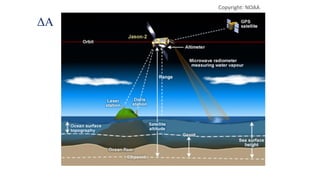 Copyright: NOAA
ΔA
 