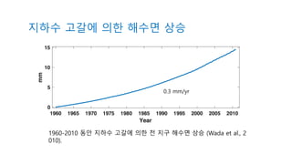 1960-2010 동안 지하수 고갈에 의한 전 지구 해수면 상승 (Wada et al., 2
010).
지하수 고갈에 의한 해수면 상승
0.3 mm/yr
 