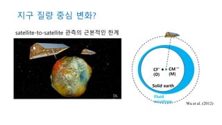 지구 질량 중심 변화?
Solid earth
Fluid
envelope
CF*
(O)
CM **
(M)
Wu et al. (2012)
DL
R
satellite-to-satellite 관측의 근본적인 한계
 