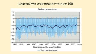 100
‫שפיצברגן‬ ‫באיי‬ ‫טמפרטורה‬ ‫מדידת‬ ‫שנות‬
.
 