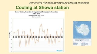 Cooling at Showa station
‫תחנת‬
‫באנטרקטיקה‬ ‫שואה‬
,
‫ליפן‬ ‫שייכת‬
,
‫התקררות‬ ‫של‬ ‫קלה‬ ‫מגמה‬
.
 