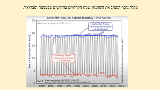 ‫הקרח‬ ‫שטח‬ ‫השתנות‬ ‫את‬ ‫המציג‬ ‫נוסף‬ ‫מקור‬
/
‫ופברואר‬ ‫ספטמבר‬ ‫בחודשים‬ ‫ים‬
.
 
