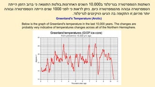 Greenland's Temperature (Arctic)
Below is the graph of Greenland's temperature in the last 10,000 years. The changes are
probably very indicative of temperatures changes across all of the Northern Hemisphere.
‫ב‬ ‫בגרינלנד‬ ‫הטמפרטורה‬ ‫השתנות‬
10.000
‫האחרונות‬ ‫השנים‬
.
‫הייתה‬ ‫הזמן‬ ‫ברוב‬ ‫כי‬ ‫התוצאה‬ ‫בולטת‬
‫כיום‬ ‫מהטמפרטורה‬ ‫גבוהה‬ ‫הטמפרטורה‬
.
‫לפני‬ ‫כי‬ ‫לראות‬ ‫ניתן‬
1000
‫גבוהה‬ ‫הטמפרטורה‬ ‫הייתה‬ ‫שנים‬
‫מהיום‬ ‫יותר‬
,
‫לגרינלנד‬ ‫הויקינגים‬ ‫הגיעו‬ ‫בה‬ ‫התקופה‬ ‫זו‬
.
 