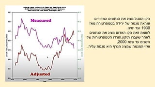 ‫המדודים‬ ‫הנתונים‬ ‫את‬ ‫מציג‬ ‫הסגול‬ ‫הקו‬
‫מאז‬ ‫בטמפרטורה‬ ‫ירידה‬ ‫של‬ ‫מגמה‬ ‫ומראה‬
1930
‫ימינו‬ ‫ועד‬
.
‫הנתונים‬ ‫את‬ ‫מציג‬ ‫האדום‬ ‫הקו‬ ‫זאת‬ ‫לעומת‬
‫תיקון‬ ‫שעברו‬ ‫לאחר‬
,
‫של‬ ‫הטמפרטורות‬ ‫הורדו‬
‫שנת‬ ‫עד‬ ‫השנים‬
2000
,
‫עליה‬ ‫מגמת‬ ‫היא‬ ‫הגרף‬ ‫שמציג‬ ‫המגמה‬ ‫ואזי‬
.
 