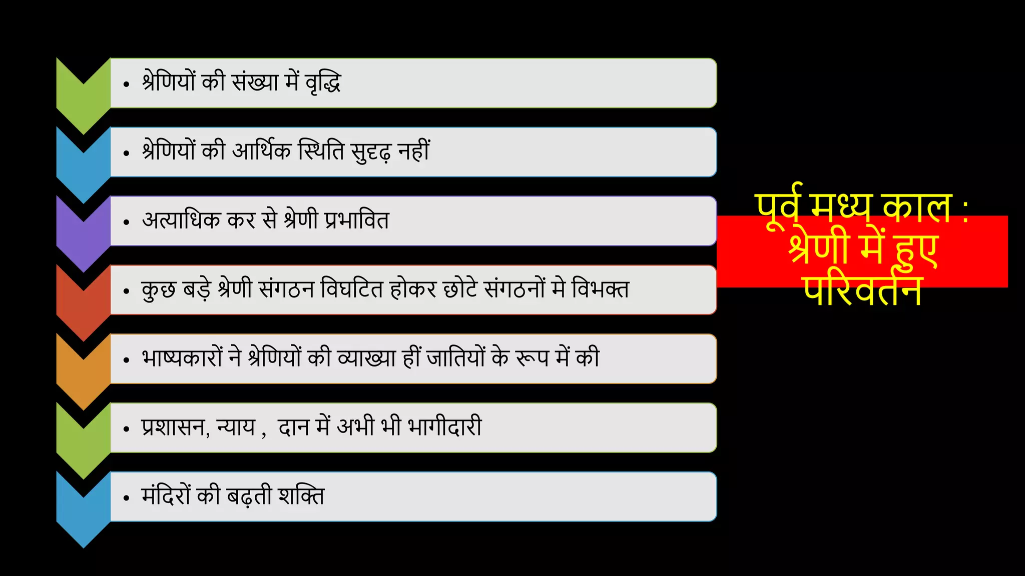 पूिि मध्य काल :
श्रेणी में हुए
पररितिन
• श्रेवणयोों की सोंख्या में िृस्तद्ध
• श्रेवणयोों की आवथिक स्तस्थवत सुदृढ़ नहीों
• अिाविक कर से श्रेणी प्रभावित
• क
ु छ बड़े श्रेणी सोंगठन विघवटत होकर छोटे सोंगठनोों मे विभि
• भाष्यकारोों ने श्रेवणयोों की व्याख्या हीों जावतयोों क
े रूप में की
• प्रिासन, न्याय , दान में अभी भी भागीदारी
• मोंवदरोों की बढ़ती िस्ति
 