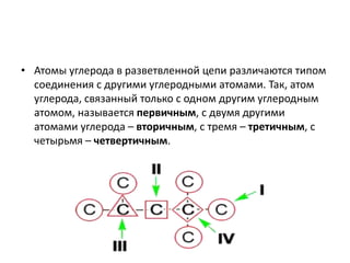 • Атомы углерода в разветвленной цепи различаются типом
соединения с другими углеродными атомами. Так, атом
углерода, связанный только с одном другим углеродным
атомом, называется первичным, с двумя другими
атомами углерода – вторичным, с тремя – третичным, с
четырьмя – четвертичным.
 
